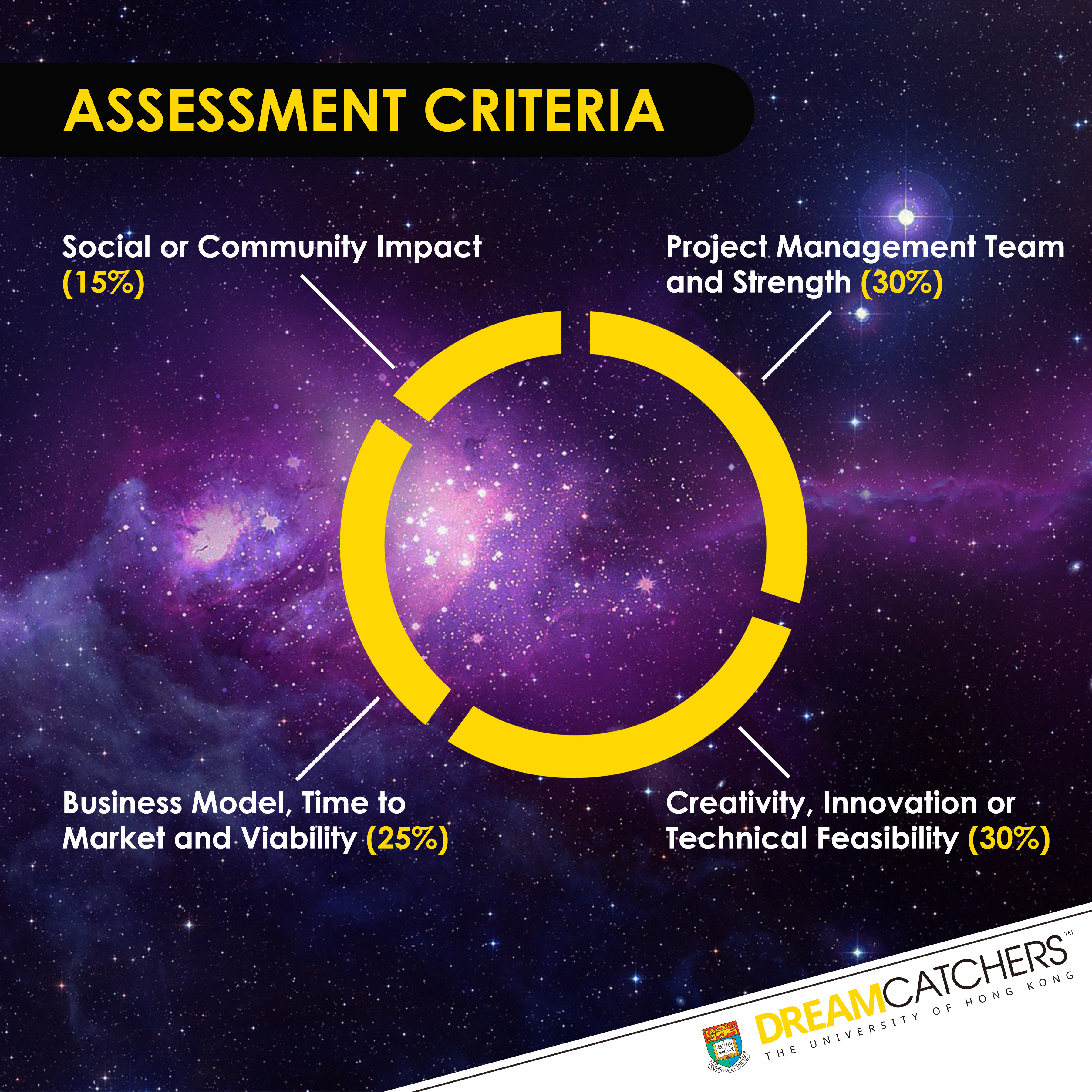 20160215_100k_AssessmentCriteria